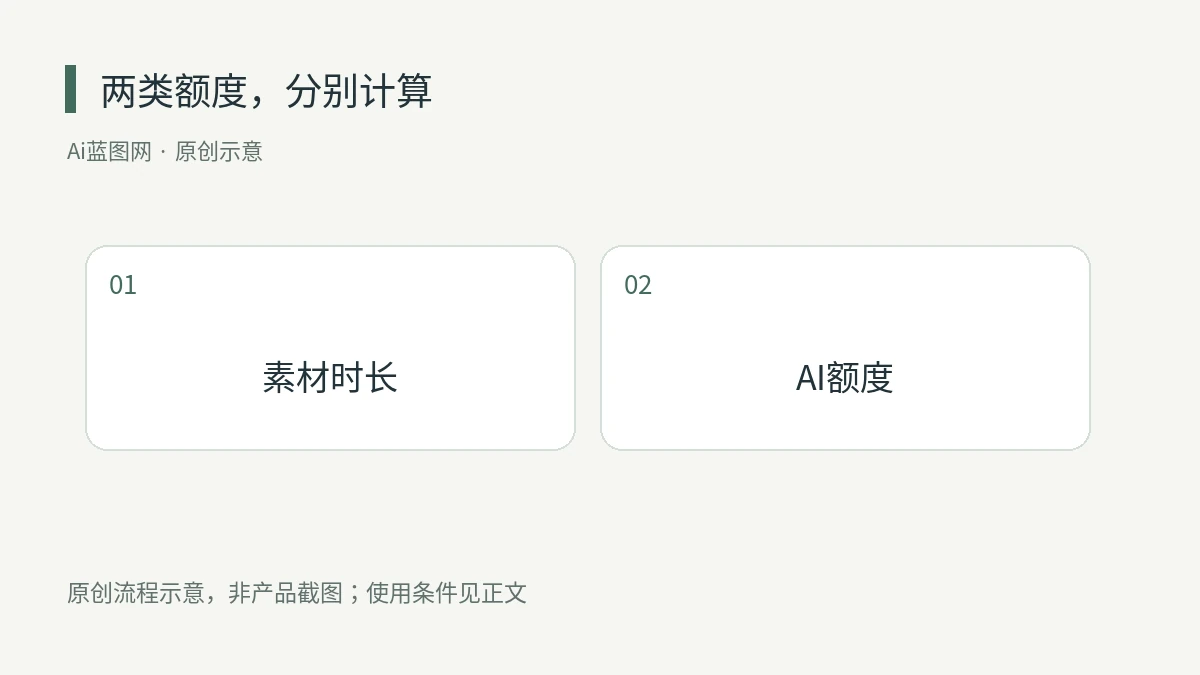 Descript适合中文口播剪辑吗?先分清转写语言与两类额度