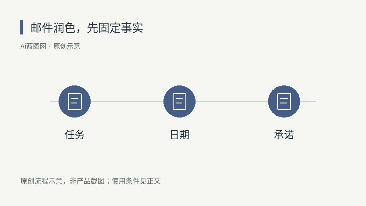 Outlook邮件教练怎么用?改语气之前,先锁定日期与承诺