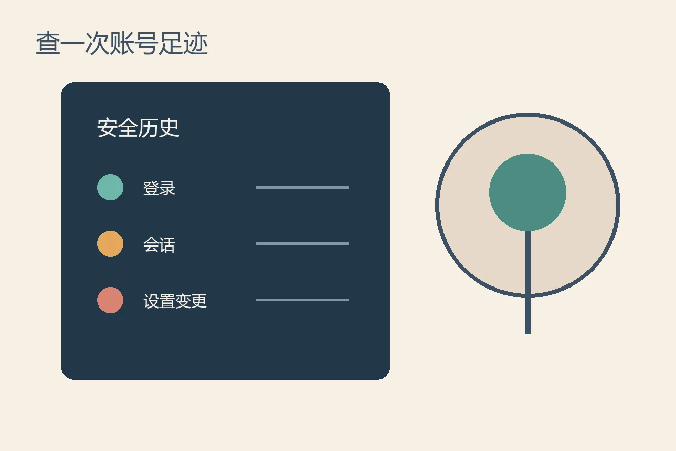 ChatGPT 上线安全历史后，我会用 10 分钟做这次账号检查