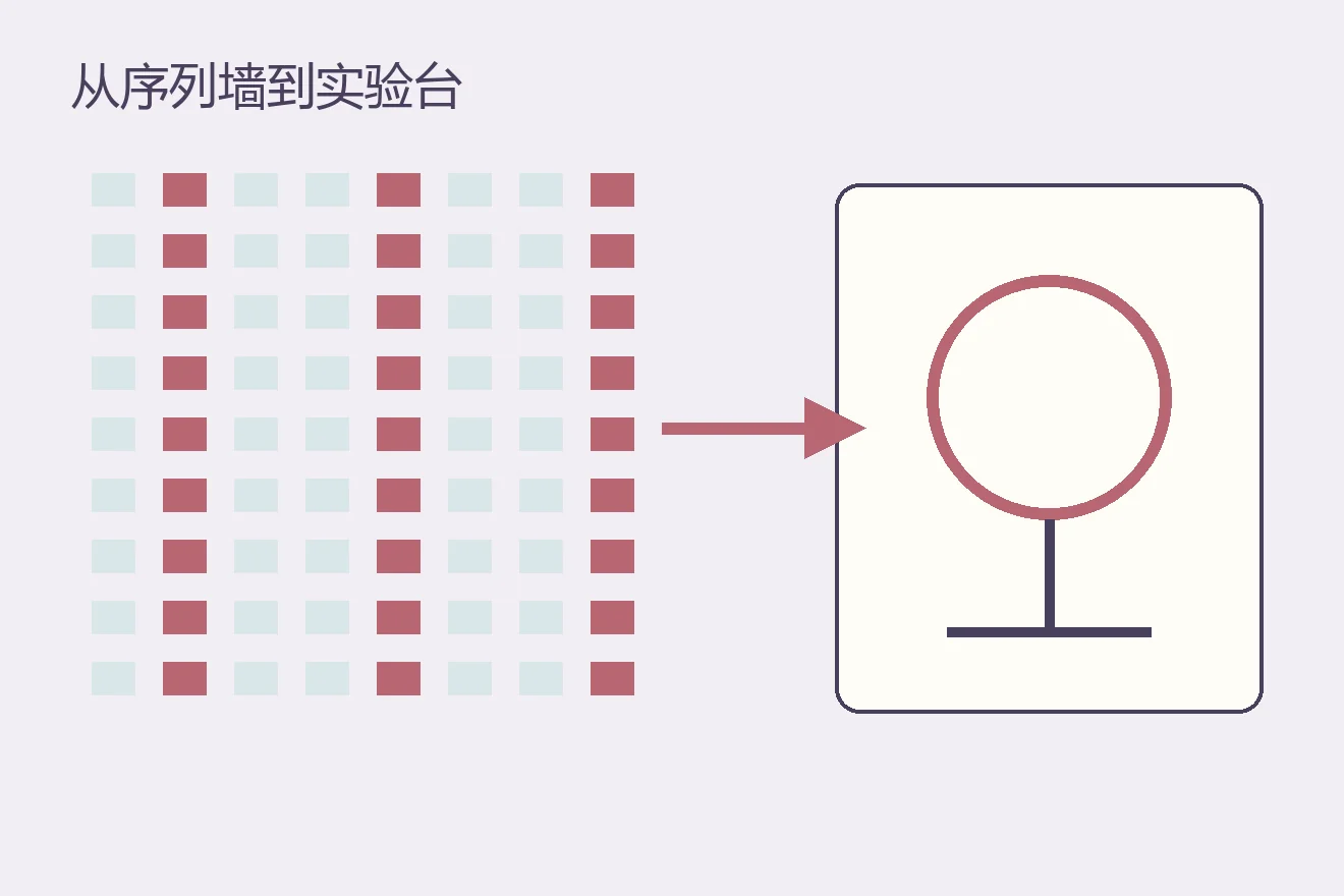 Claude 找到了类 CRISPR 酶系统，这个案例真正值得学什么？