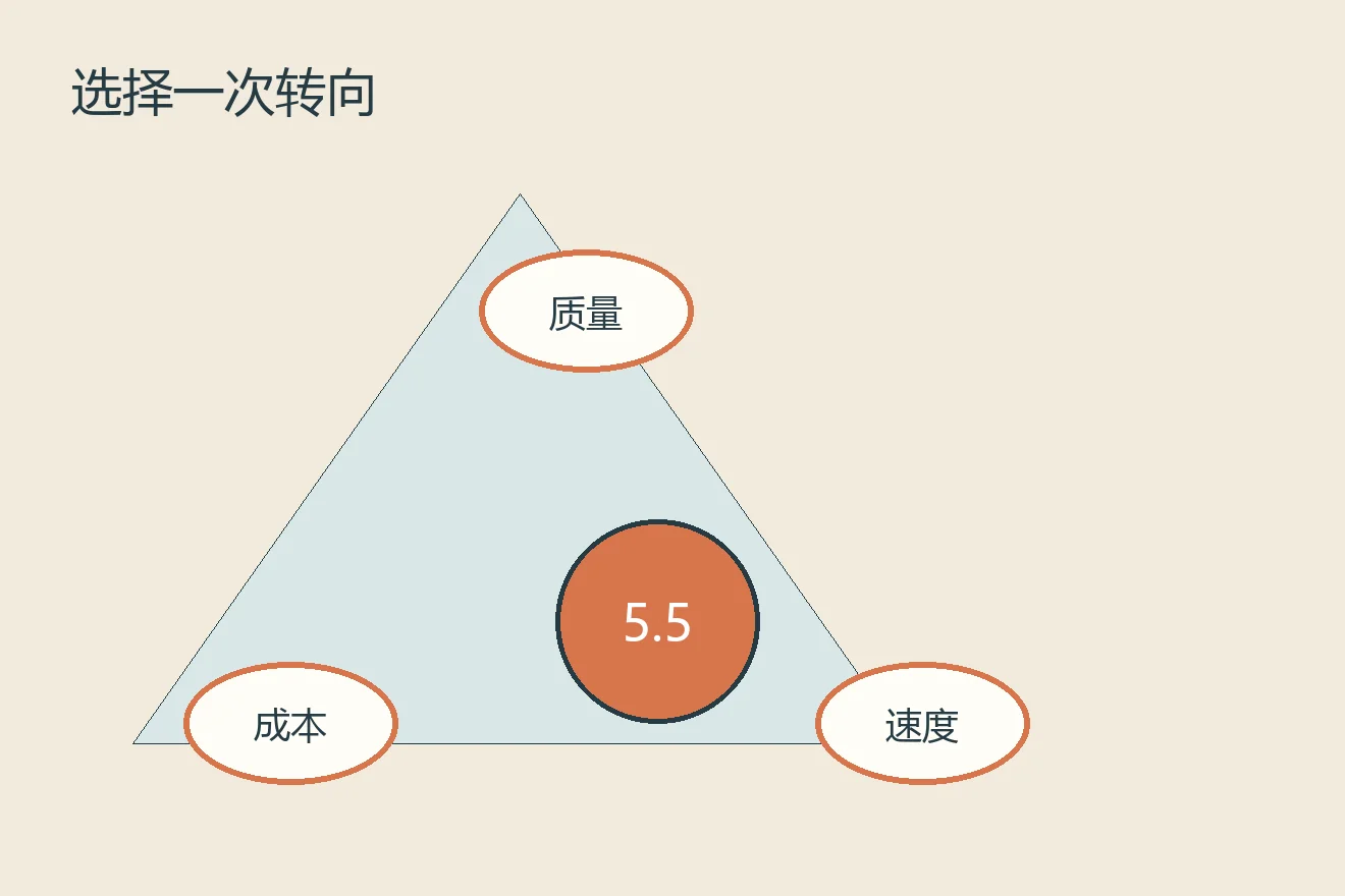 Claude Sonnet 5.5 快了 30%，我会怎么看这次更新？